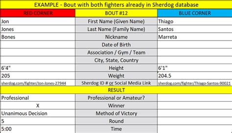 forums sherdog|Sherdog Fight Finder: A Guide For Regulators, Promoters, Managers.